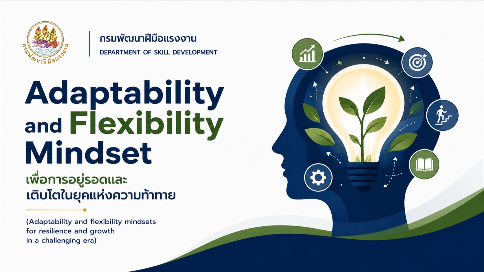 รูปภาพคอร์ส Adaptability and Flexibility Mindset เพื่อการอยู่รอดและเติบโตในยุคแห่งความท้าทาย